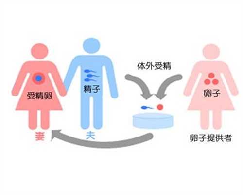 南京鼓楼医院做第三代试管婴儿成功率，20